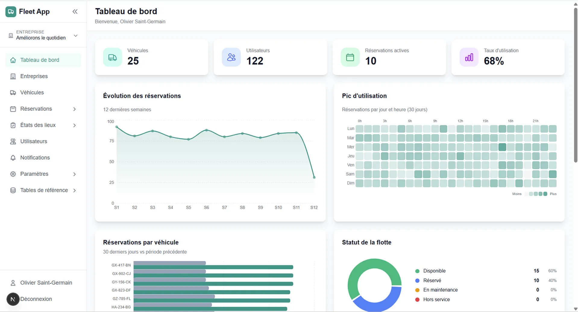 Qomob fleet dashboard